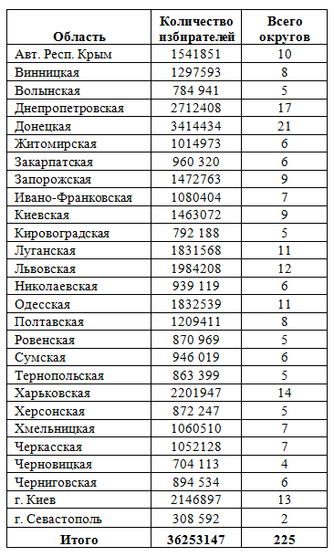 Округа  народных депутатов  ВР Украины 2012 г.