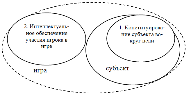 Сущность интеллекта