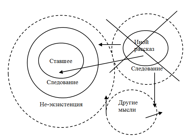 Стать общим повествованием