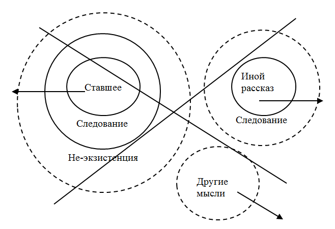 Перестать рассказывать