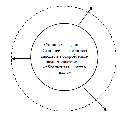 Ставшее для …!