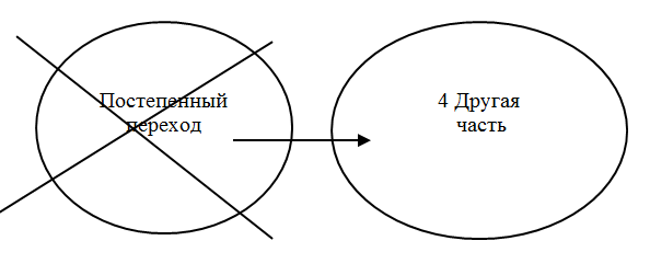 4-й тип