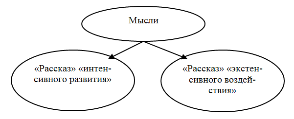 Основные мысли