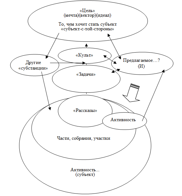 Интеллект в схеме