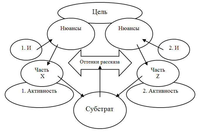 Слабое взаимодействие