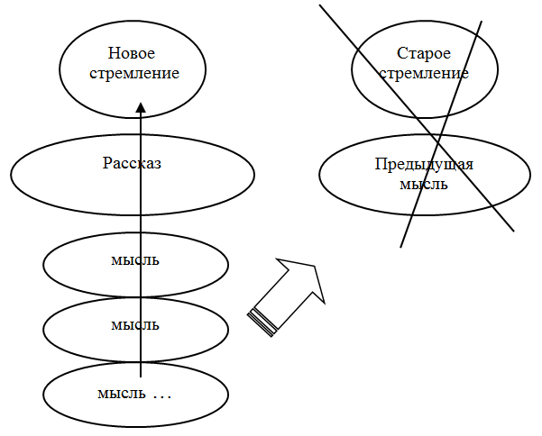 Перестановка мыслей