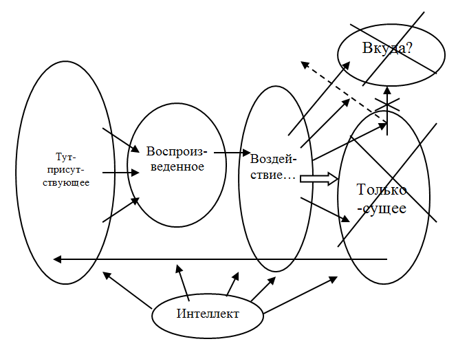 Интеллект и любой рассказ