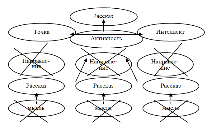 Иной рассказ