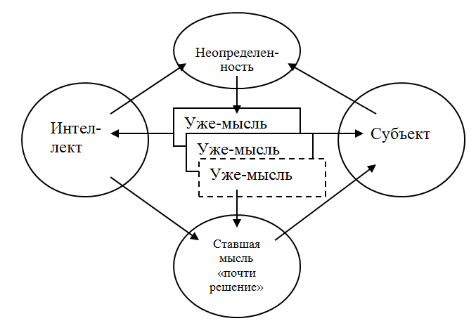 Ставшие отношения между