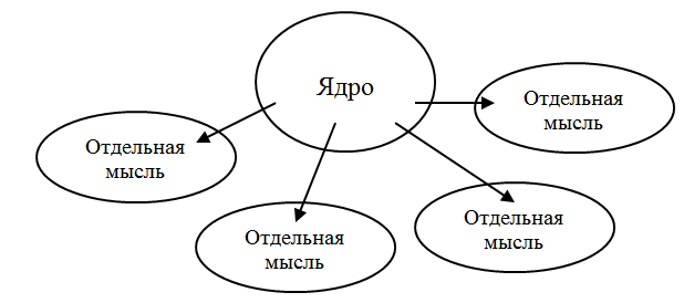 Становящееся мышление