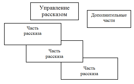 Ставшее мышление