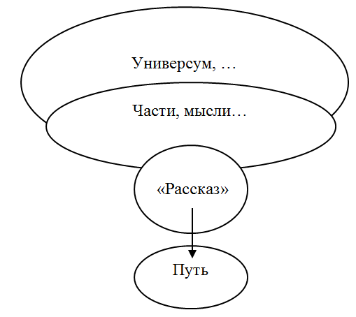 Схематический субъект