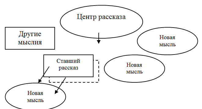 Смешанное мышление