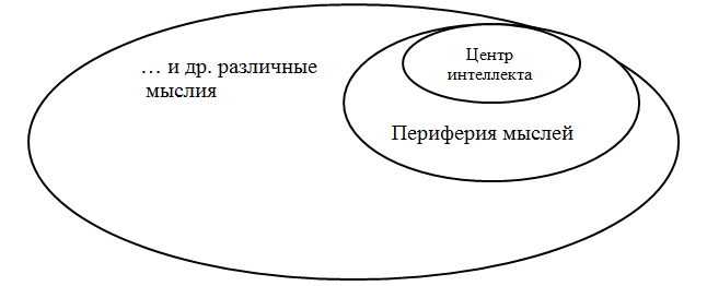 Структура движения от центра