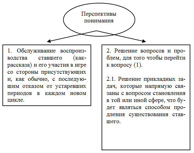 Перспективы применения