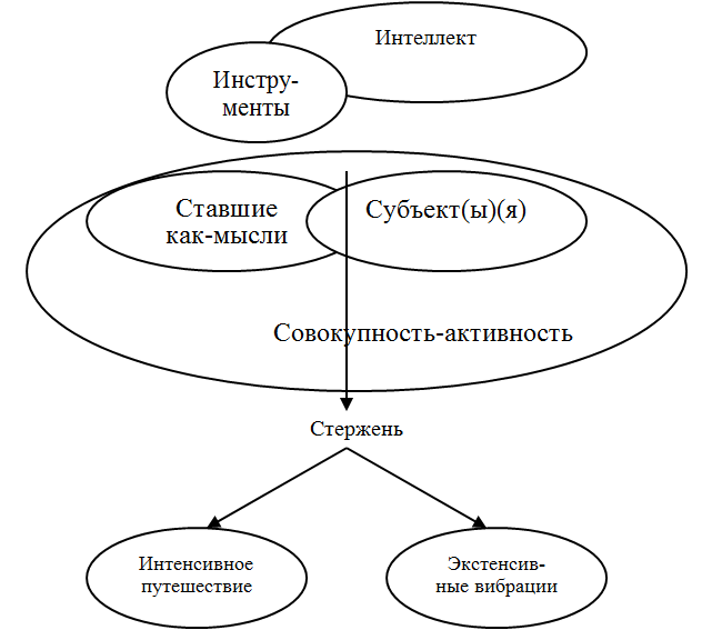 Схема включения активного интеллекта