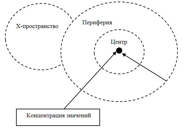 Смысловая конституция