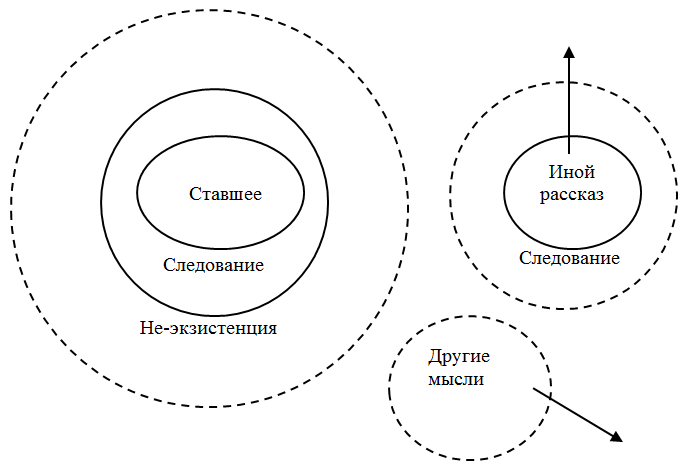 Мысли и формы