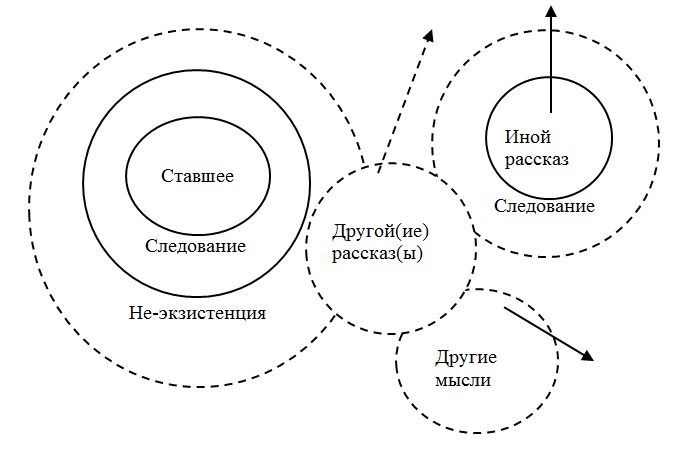 Неизвестный рассказ