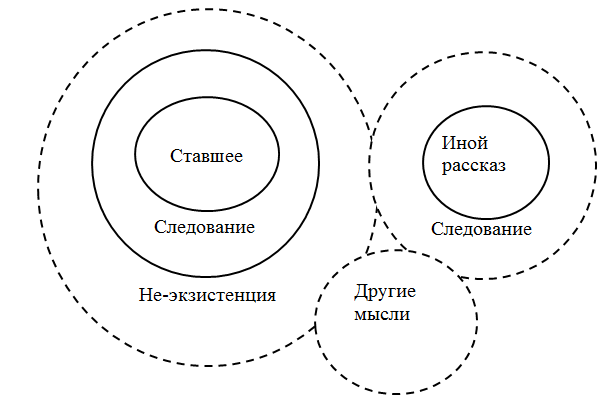 Само-рассказ?